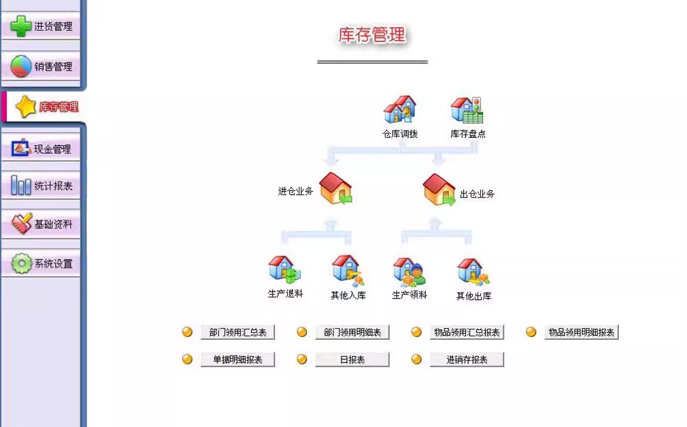 商業在庫管理システム倉庫在庫販売ソフトウェア購買仕入れ倉庫出庫システム(图2)