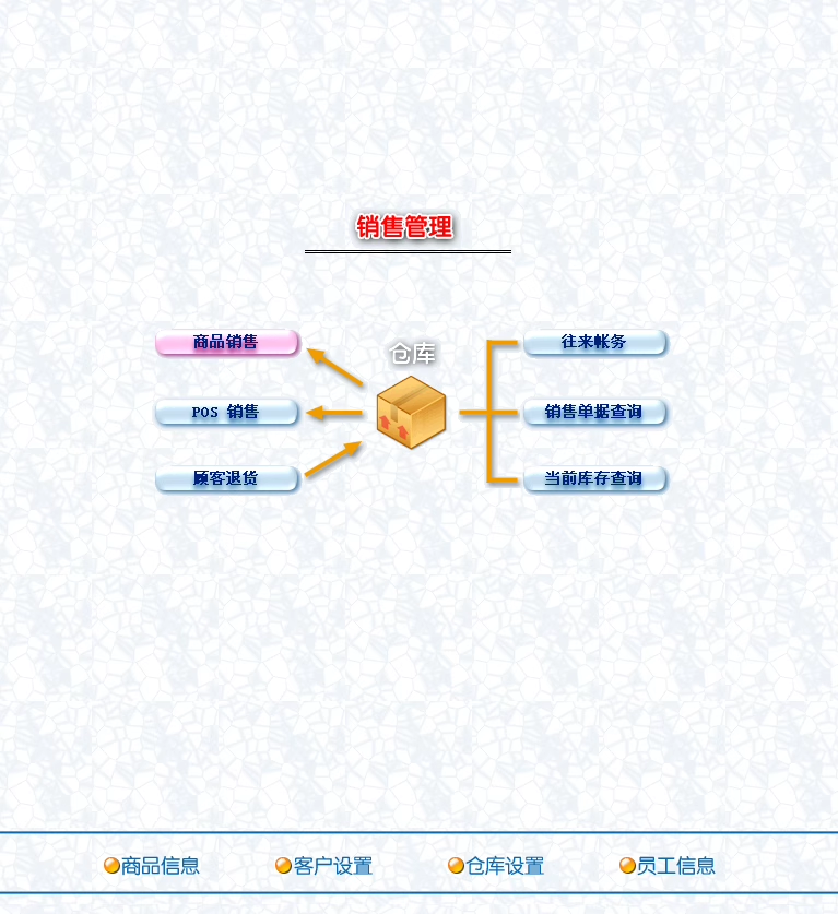 工業在庫管理ソフトウェア生産加工原料半製品物料倉庫管理システム(图2)