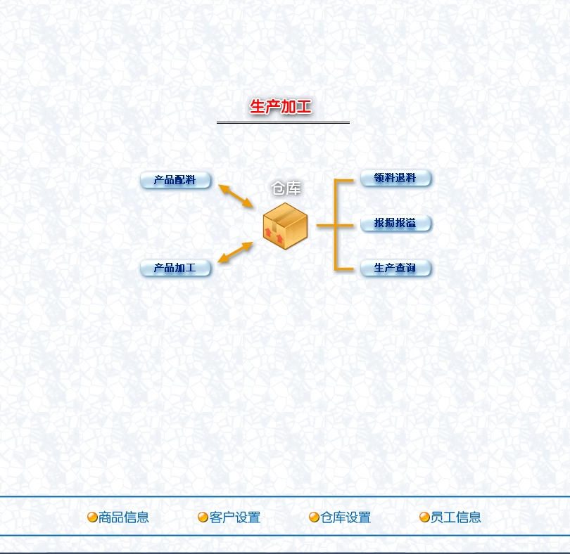 工業在庫管理ソフトウェア生産加工原料半製品物料倉庫管理システム(图3)